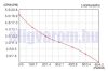 Hidrofor tartályos 12V hydrofor szivattyú házi vízmű önfelszívó membrán szivattyú 120W 690 liter/óra