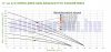 24V Mélykút szivattyú és szolár vezérlés 35 méter emelési magasság 3 m³/h egyenáramú 24V 300W 