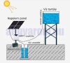 48V Mélykút szivattyú és szolár vezérlés 109 méter emelési magasság 1,7 m³/h egyenáramú 48V 500W 