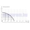 Mélykút szivattyú csőszivattyú vékony 3,5"  60 méter emelési magasság 2400 liter/óra