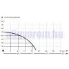 Mélykút szivattyú csőszivattyú vékony 2"  36 méter emelési magasság