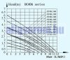 24V 28,8W 900 l/óra szivattyú pumpa sebesség szabályozóval Vízálló, olajálló, benzinálló vízmentes