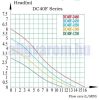 12V 14,4W 780 l/h DC40F keringető szivattyú, pumpa IP68-vízmentes 1/2" menetes csatlakozással szolár