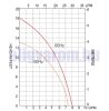 230V 127W keringető szivattyú rozsdamentes acél pumpa hobbi élelmiszer készítéshez, kenőszivattyú