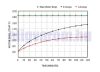 Önfelszívó membrán szivattyú 12V 48W 230 liter/óra 2,8 bar pumpa permetező keringető vágógép